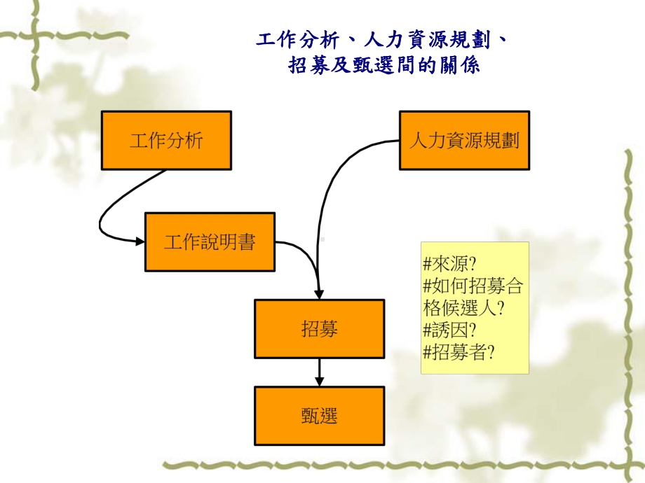 人才招募与甄选课件.ppt_第2页