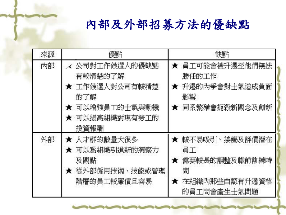 人才招募与甄选课件.ppt_第3页