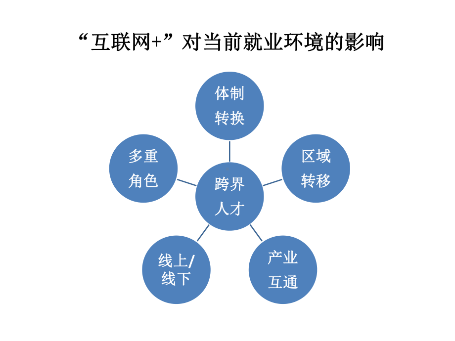 人力资源课程课件(南开大学-弗林德斯大学西安)讲义.pptx_第3页