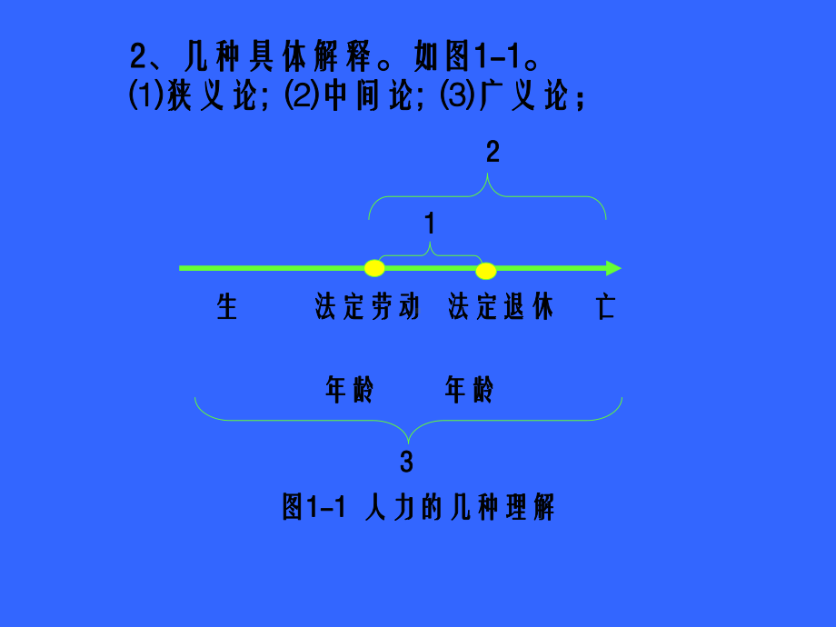 人力资源管理绪论课件.pptx_第3页