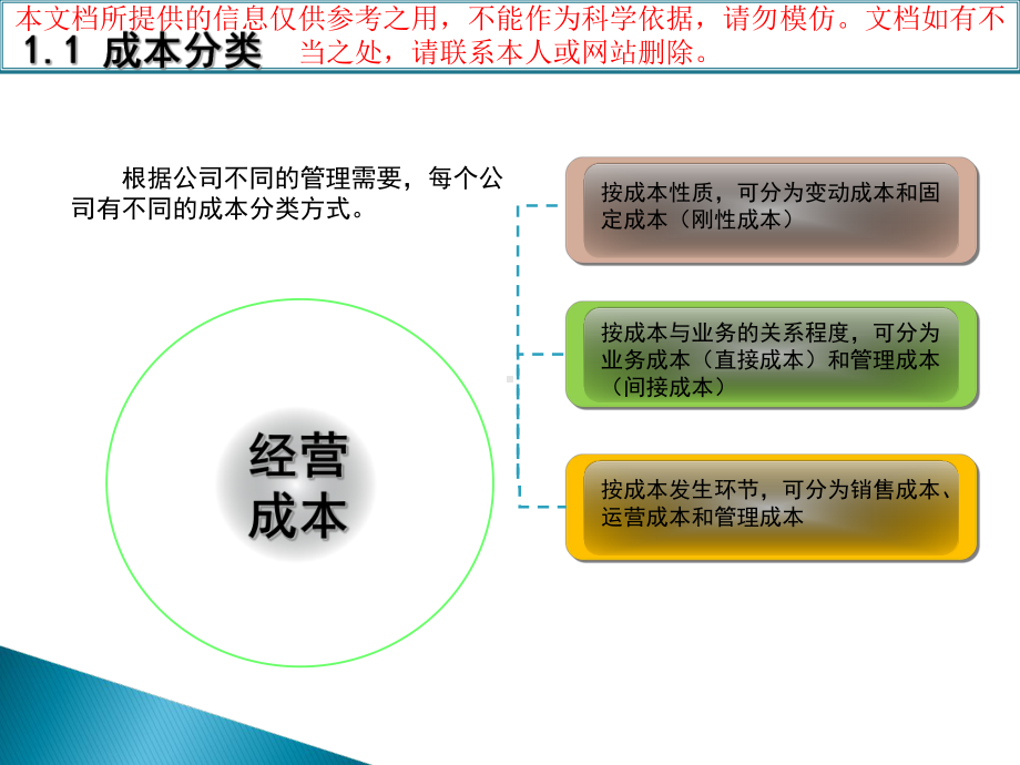 产险经营评价体系指标介绍专业知识讲座课件.ppt_第2页