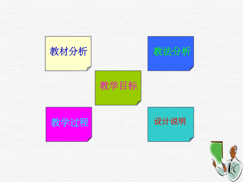 人教A版高中数学基本不等式说课课件.ppt_第2页