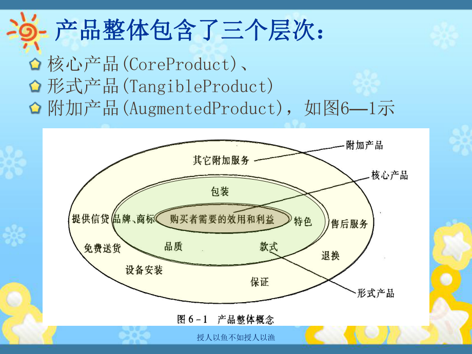 交通运输市场营销学运输产品策略课件.ppt_第3页