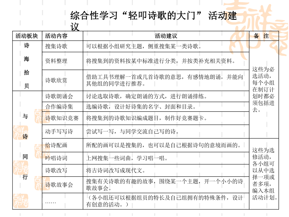 人教版语文六年级上册-第六组综合性学习《轻叩诗歌的大门课件.pptx_第3页