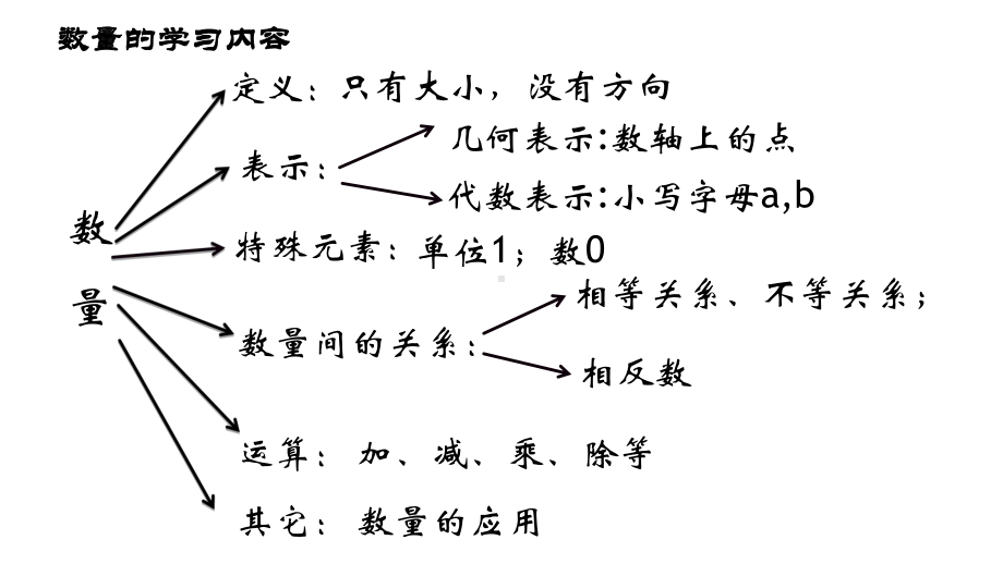 人教A版高中数学必修四-213相等向量与共线向量课件-002.ppt_第3页