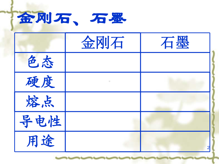 九年级化学上册碳和碳的化合物复习课课件粤教版.ppt_第2页