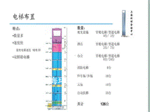 上海环球金融中心课件.pptx