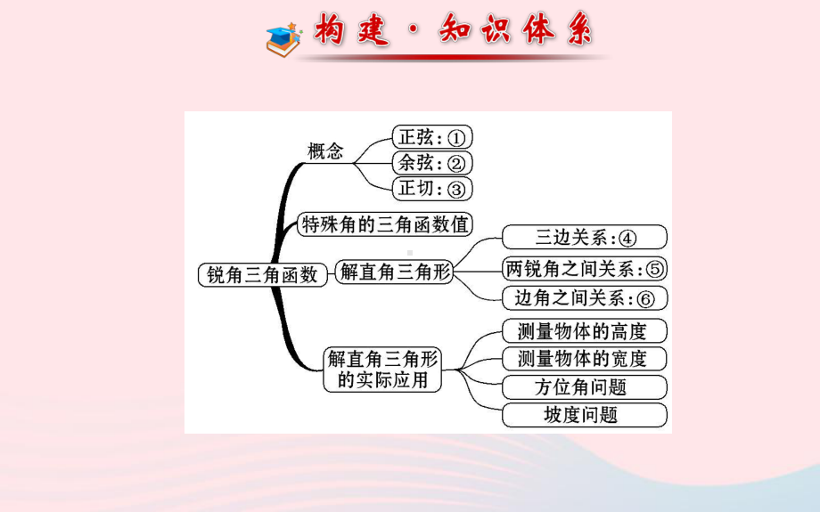 九年级数学下册阶段专题复习第28章锐角三角函数习题课件新人教版.ppt_第2页