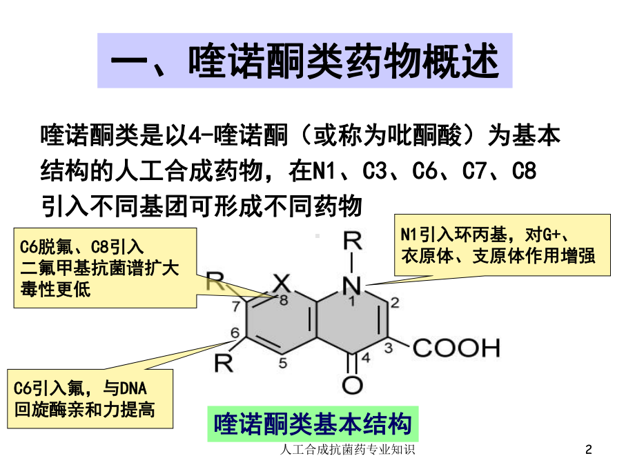 人工合成抗菌药专业知识培训课件.ppt_第2页