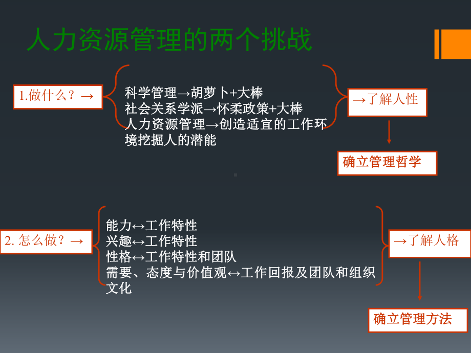 人性管理与人的个性培训教材课件.ppt_第3页