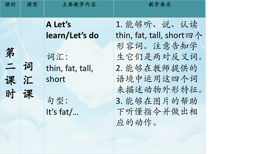 人教版小学英语三年级下第三单元课件1.ppt_第2页