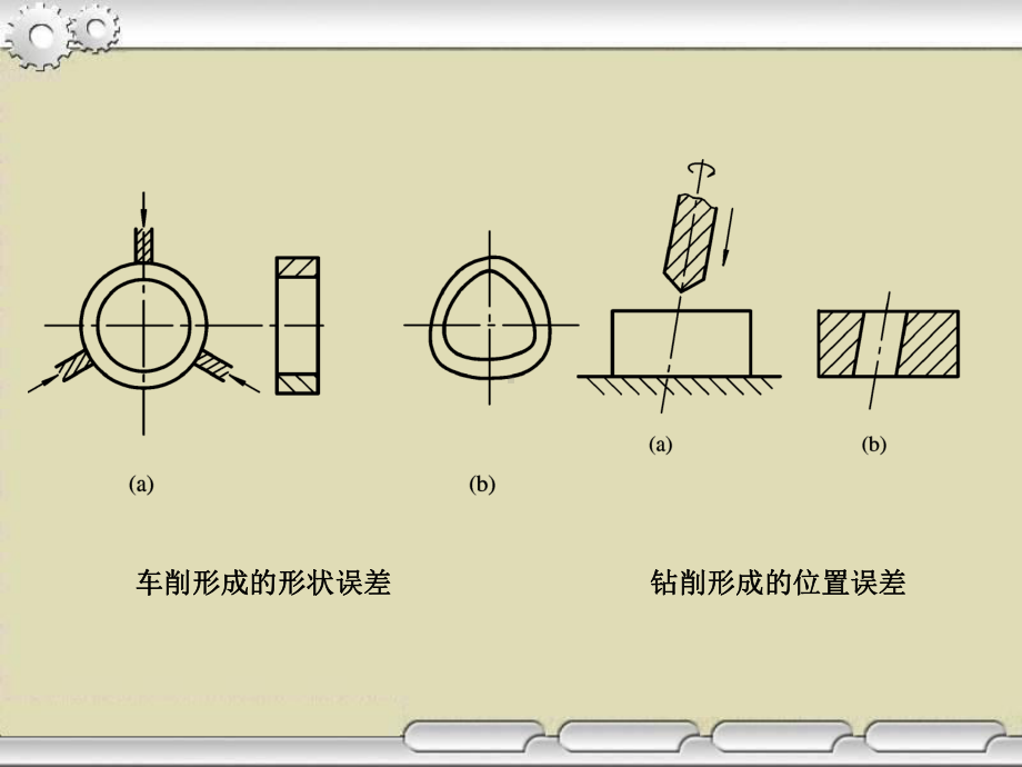 互换性技术与测量-第四章-形位公差-课件.ppt_第2页