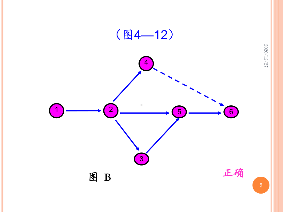 交通土建行业教材-课件.ppt_第2页