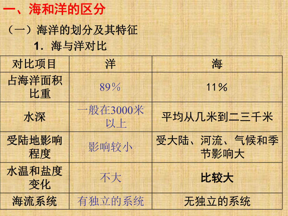 人教版高中地理选修2第一章第一节《地球上的海与洋》课件.ppt_第2页