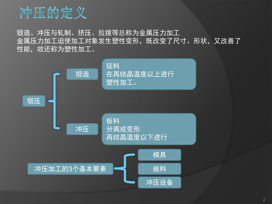 五金冲压基础知识培训课件.ppt_第2页