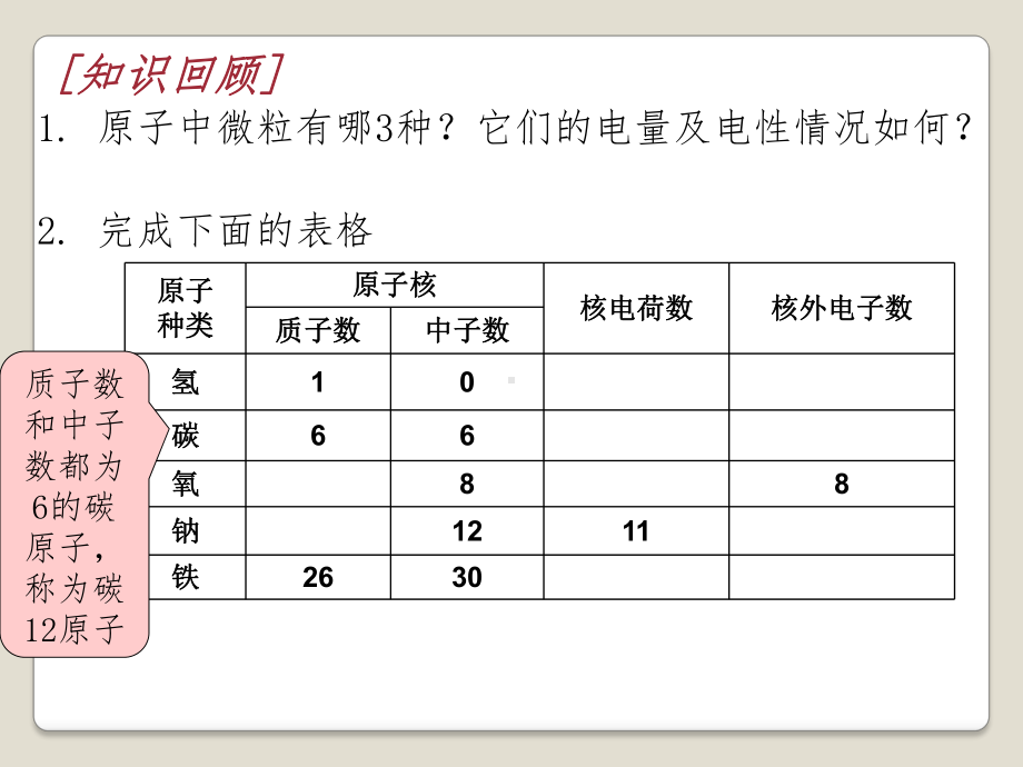 九年级化学《-相对原子质量》课件.ppt_第2页