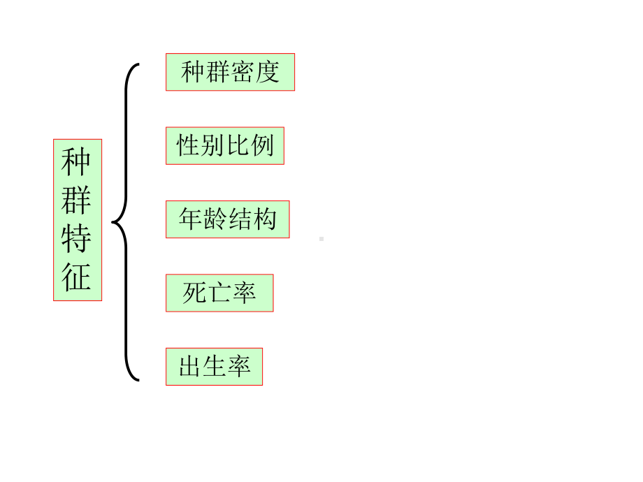 九年级科学种群与群落课件.pptx_第3页