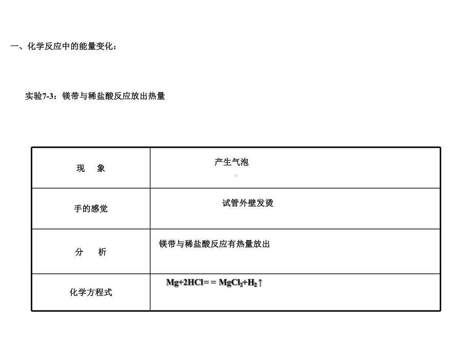 人教版九年级化学上册课件：72燃料的合理利用与开发.ppt_第2页