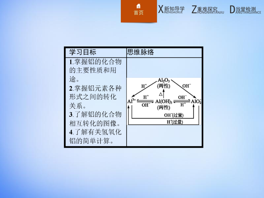 人教版高中化学必修一322《铝的重要化合物》课件.ppt_第3页