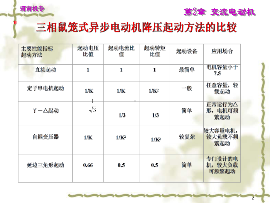 交流异步电动机课件.ppt_第2页