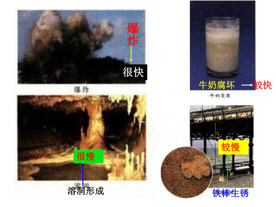 人教版高二化学选修四21-《化学反应的速率》教学实用课件.pptx_第2页