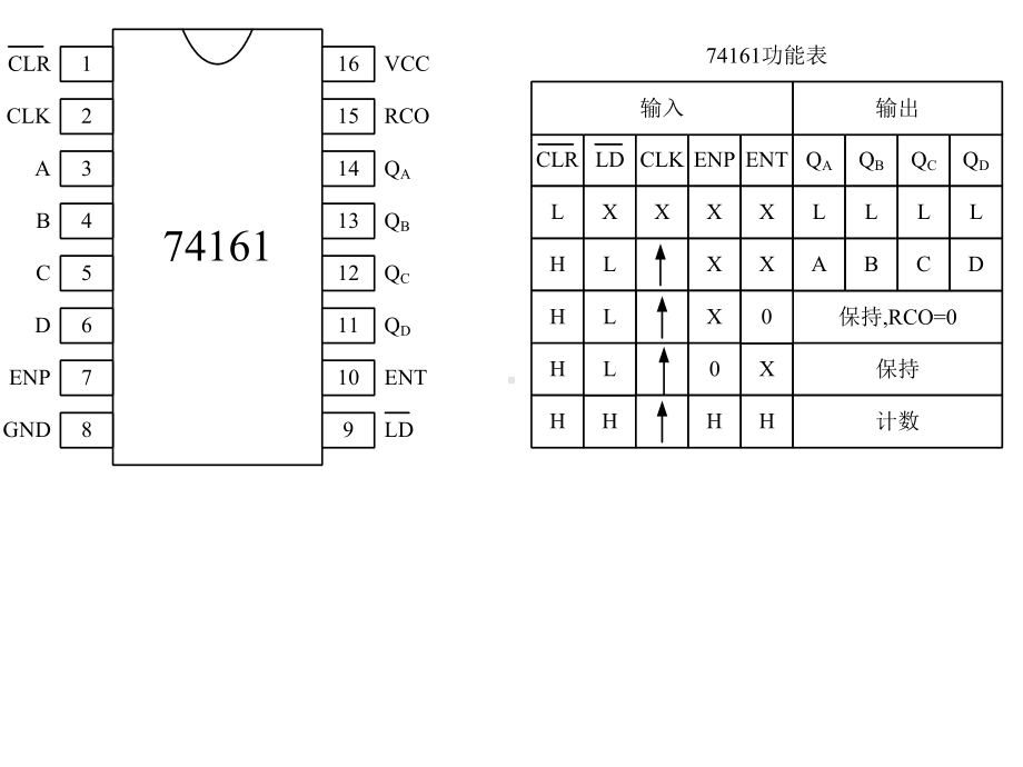 课程设计倪剖析.ppt_第3页