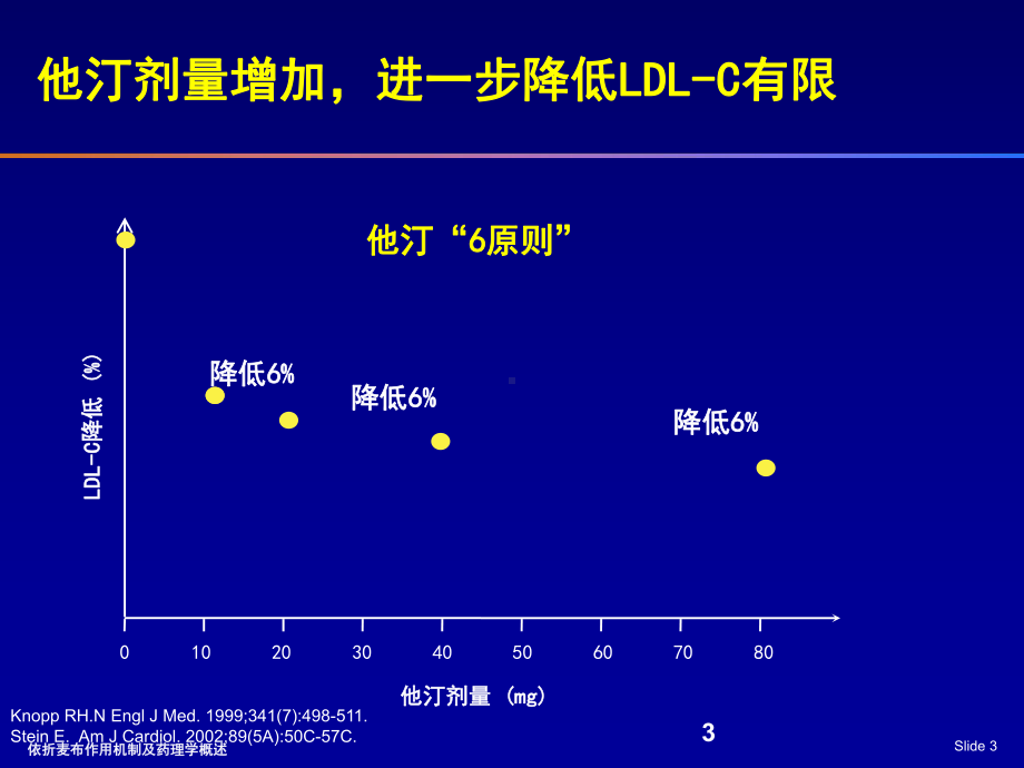 依折麦布作用机制及药理学概述培训课件.ppt_第3页