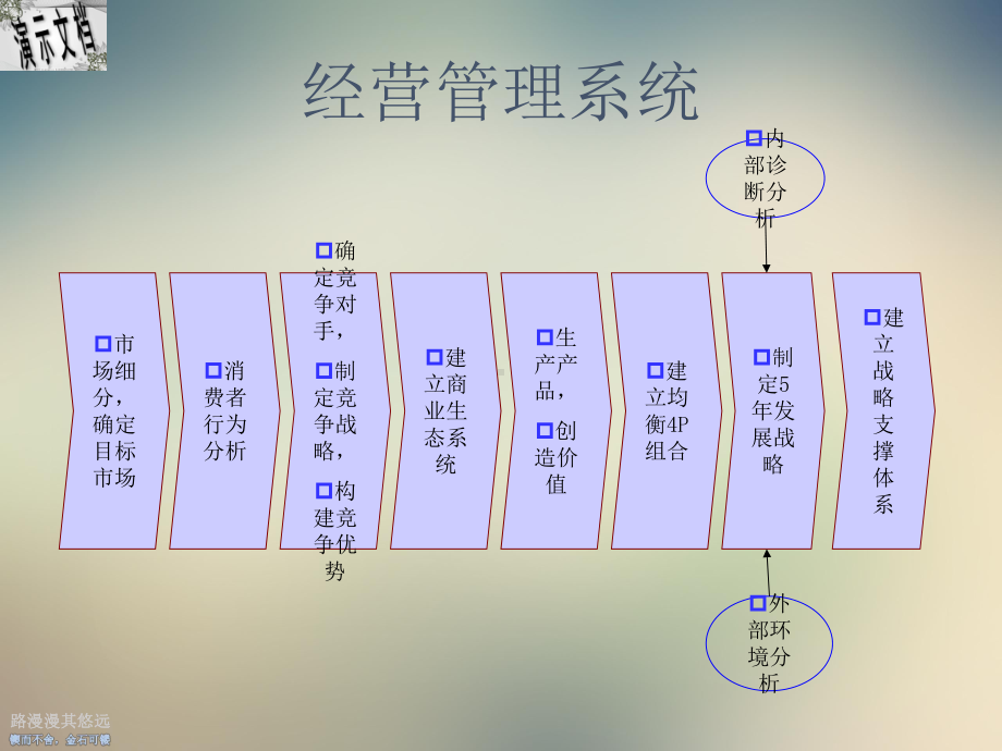 企业战略与竞争优势讲义课件.ppt_第2页