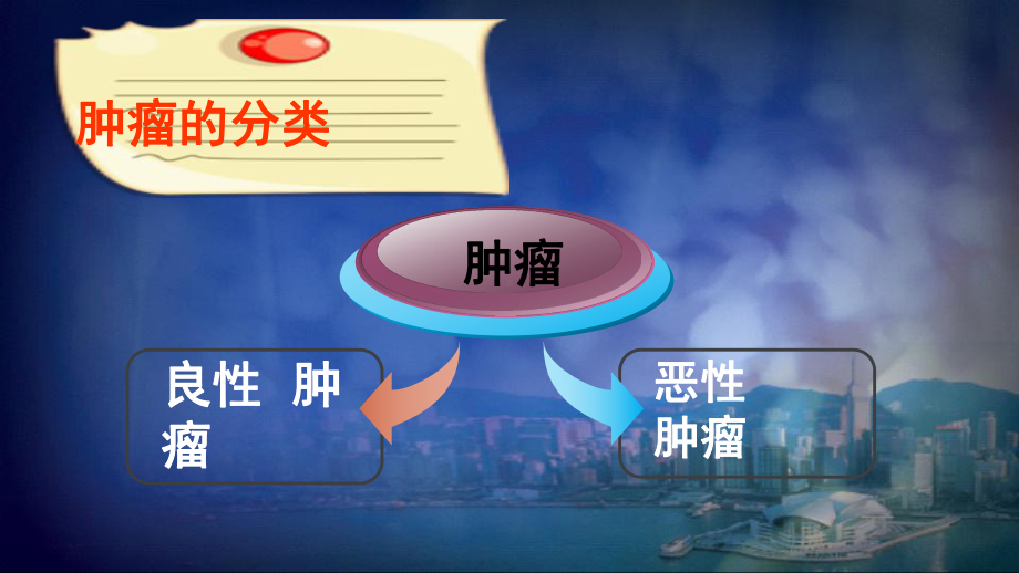 健康知识讲座-癌症课件.ppt_第3页