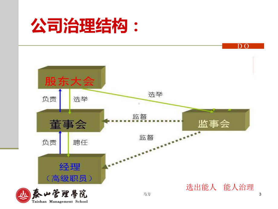 公司治理与股权激励讲稿课件.ppt_第3页