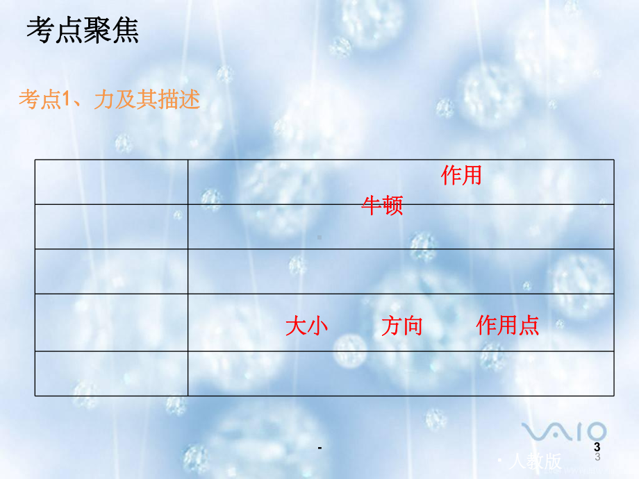 八年级物理下册总复习课件(人教版).ppt_第3页