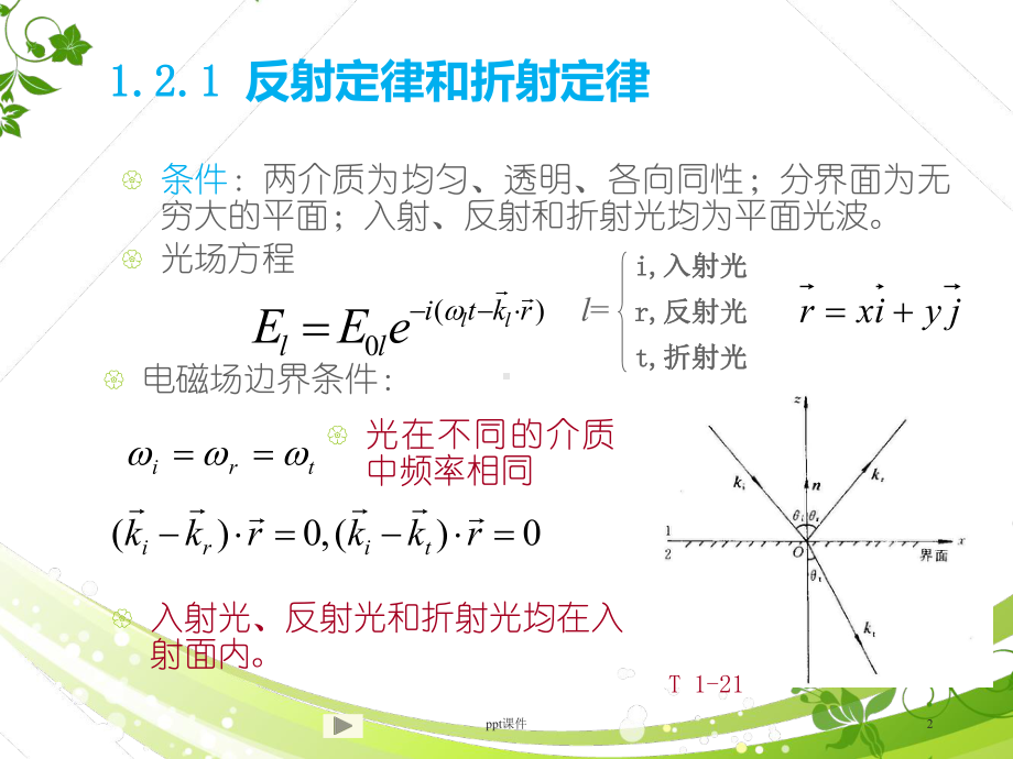 光波在各向同性介质界面的反射和折射-课件.ppt_第2页