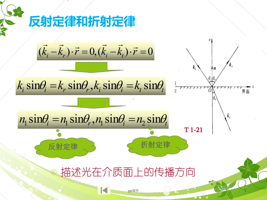 光波在各向同性介质界面的反射和折射-课件.ppt_第3页