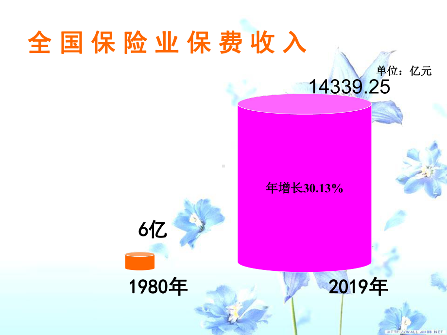 保险学课件一章-资料.ppt_第2页