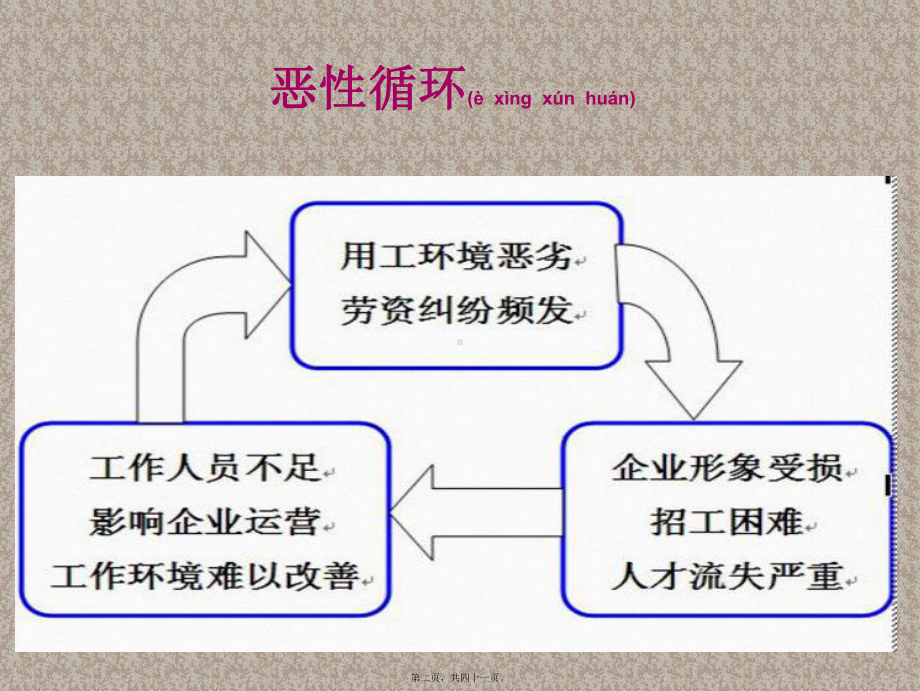 企业劳动法律培训课件.ppt_第2页