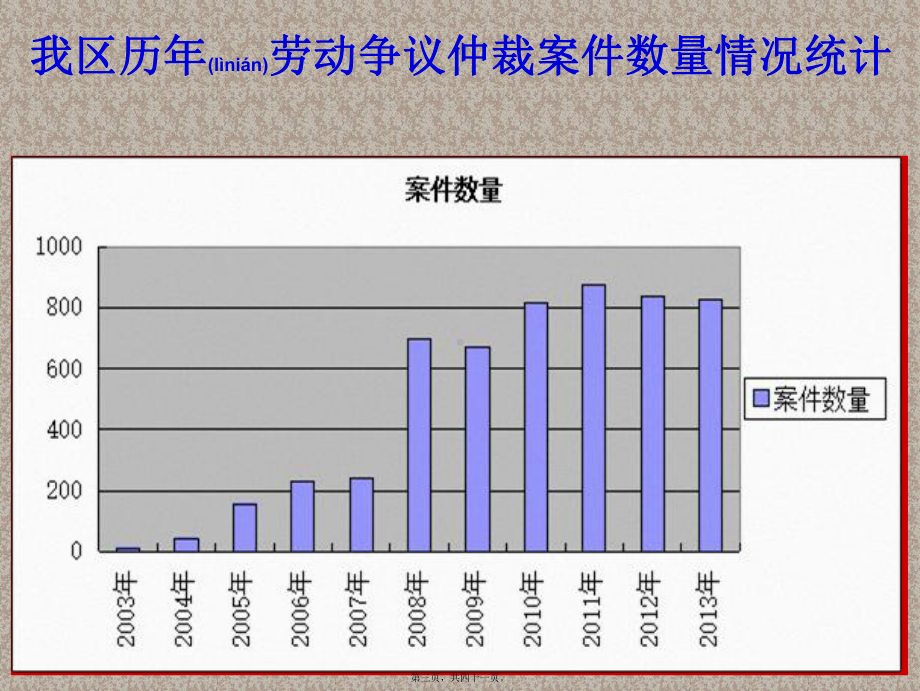 企业劳动法律培训课件.ppt_第3页