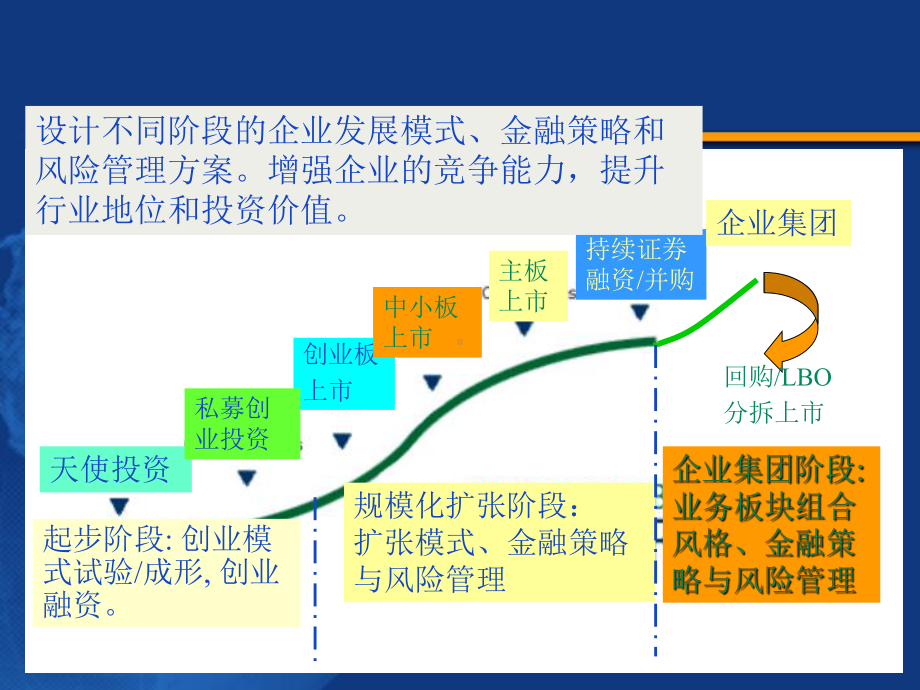 企业成长与商业模式培训教材(-)课件.ppt_第2页