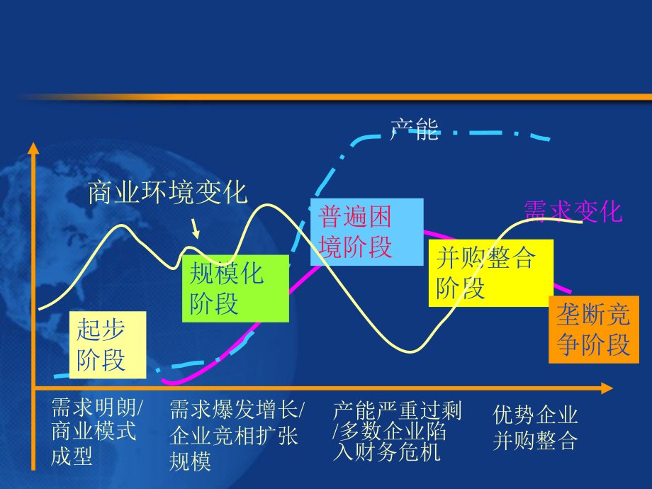 企业成长与商业模式培训教材(-)课件.ppt_第3页