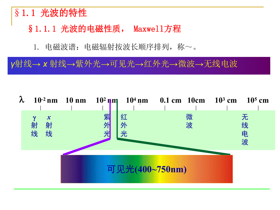 光在各向同性介质中的传输特性课件.ppt_第2页