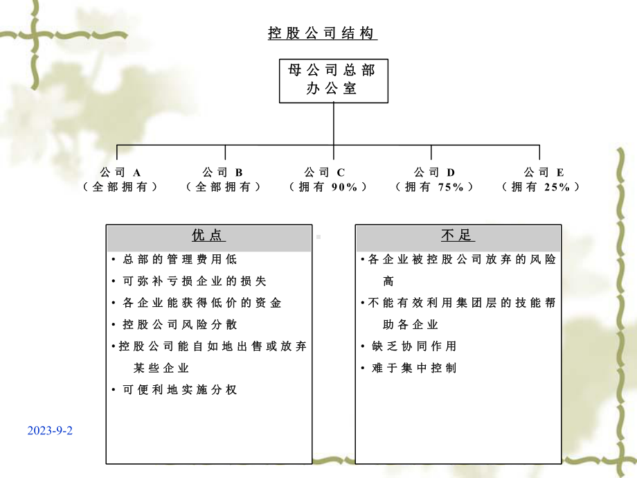 企业战略管理与结构重组培训教材课件.ppt_第3页