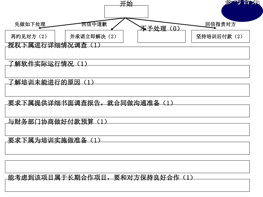 公文筐测验(参考答案)课件.ppt_第1页