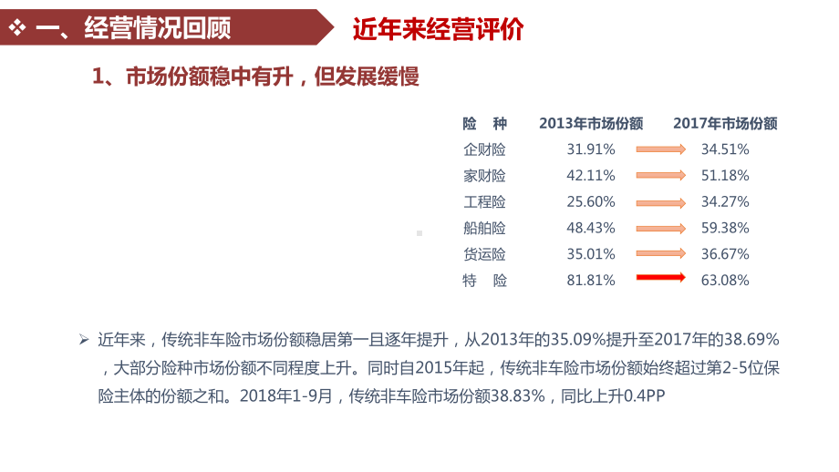 传统非车险精耕细作开疆拓土加快推进传统非车险高质量转型发展年务虚会专题培训课件.ppt_第3页