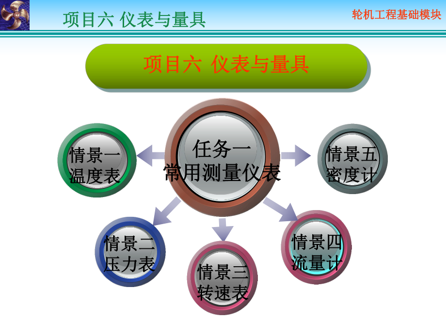 任务一常用测量仪表(情景任务二)课件.pptx_第1页