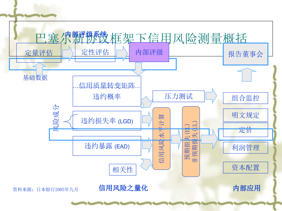 企业信用风险控制管理流程课件.ppt_第3页