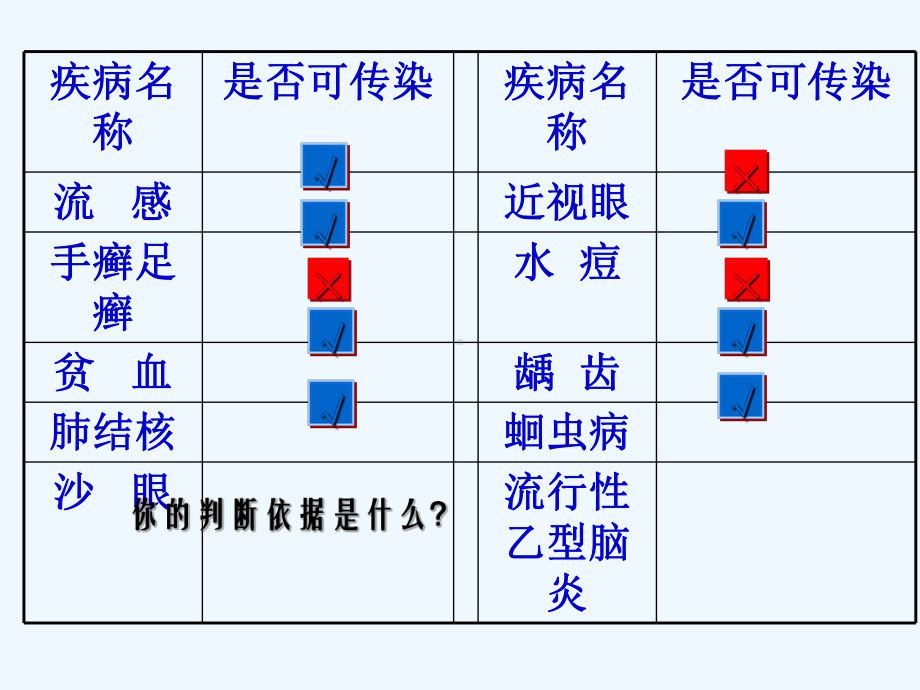 八年级生物下册-第八单元-第一章-第一节-传染病及其预防-新人教版课件.ppt_第1页