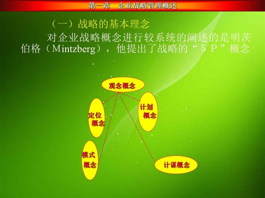 企业战略管理教学课件.ppt_第2页