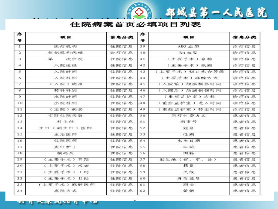 住院病案首填写说明经典必看-课件.ppt_第3页