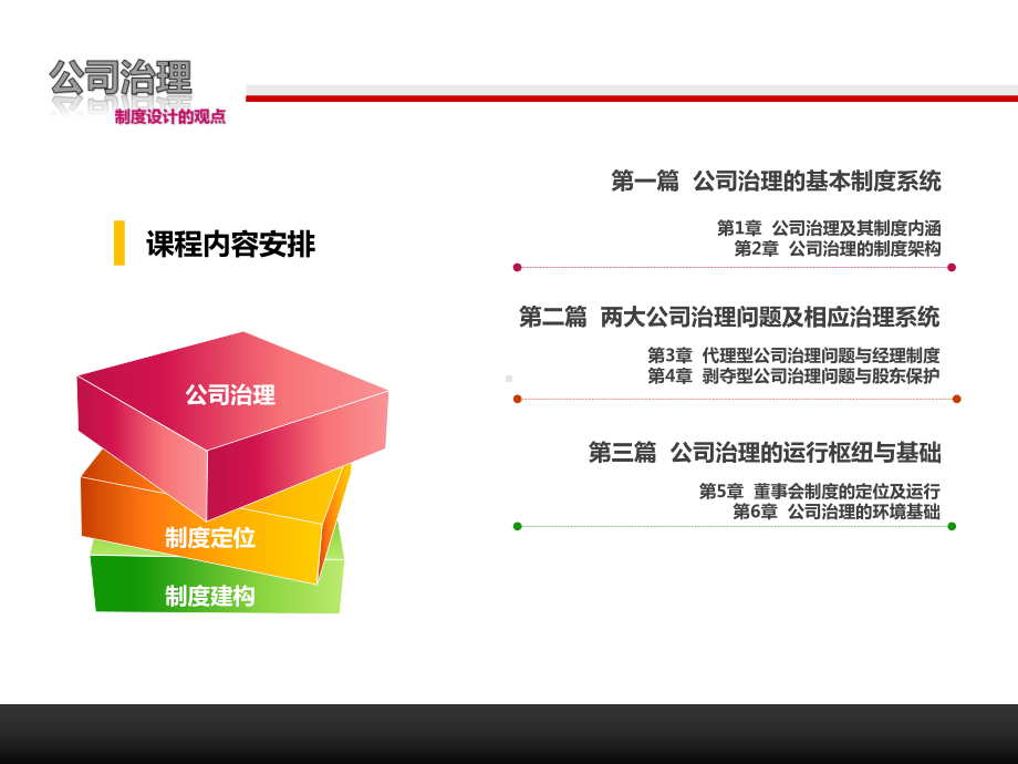 公司治理与制度内涵课件.pptx_第2页