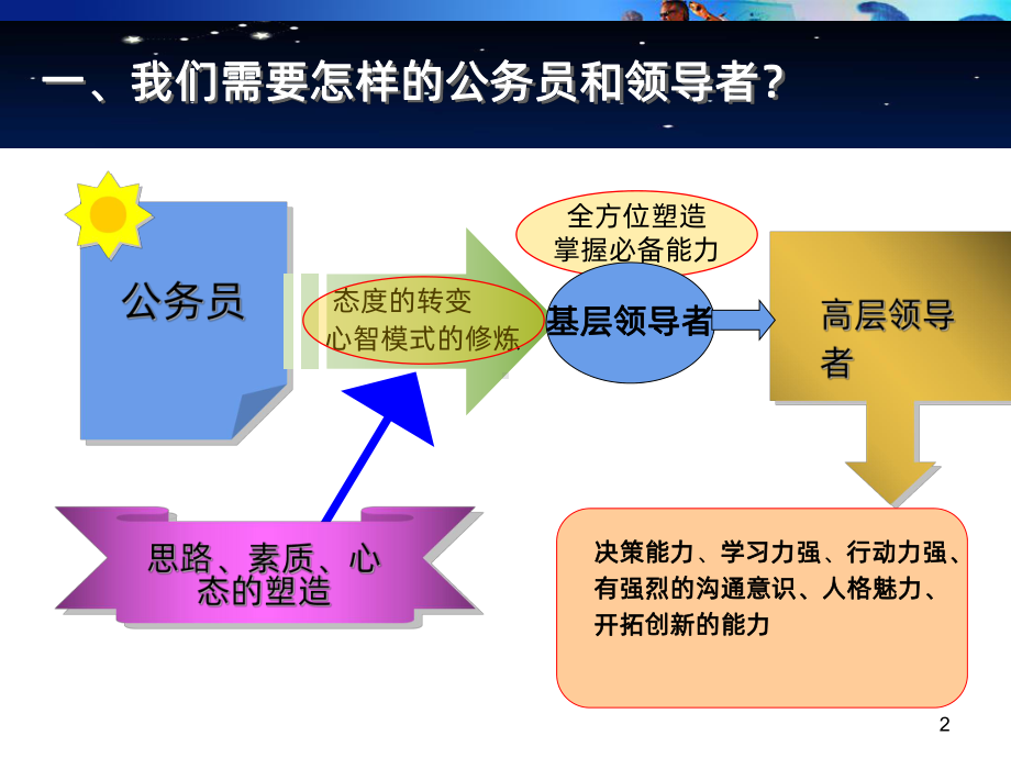 公务员面试专题课件.ppt_第2页