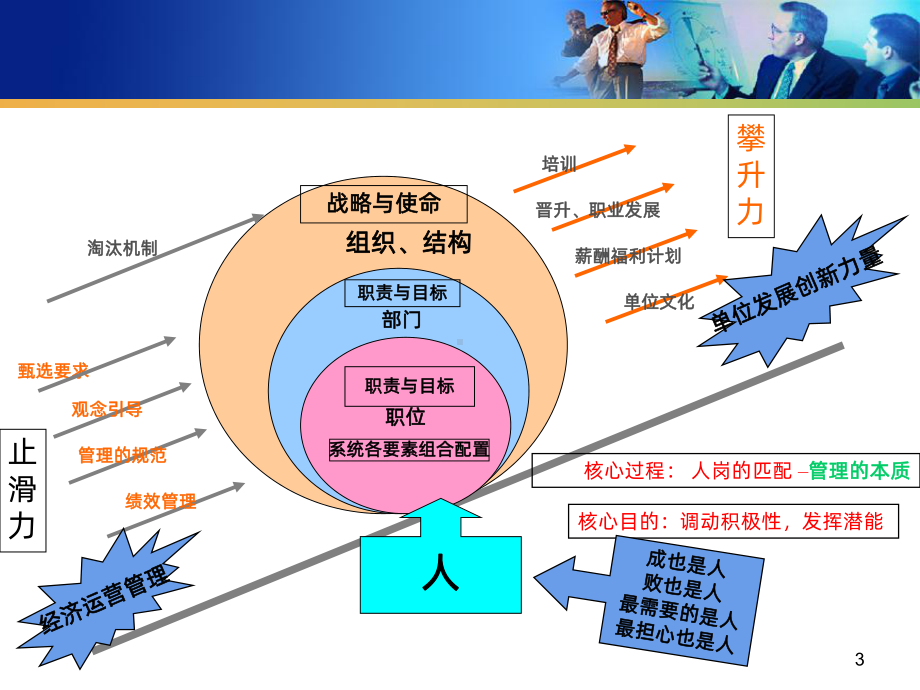 公务员面试专题课件.ppt_第3页